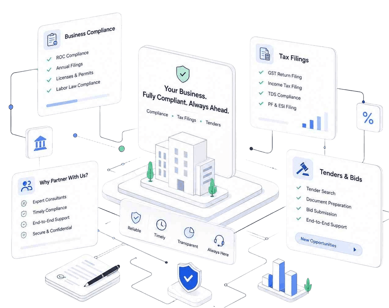 SRI Filing Corporate Compliance, Tax Filing & Tenders Ecosystem